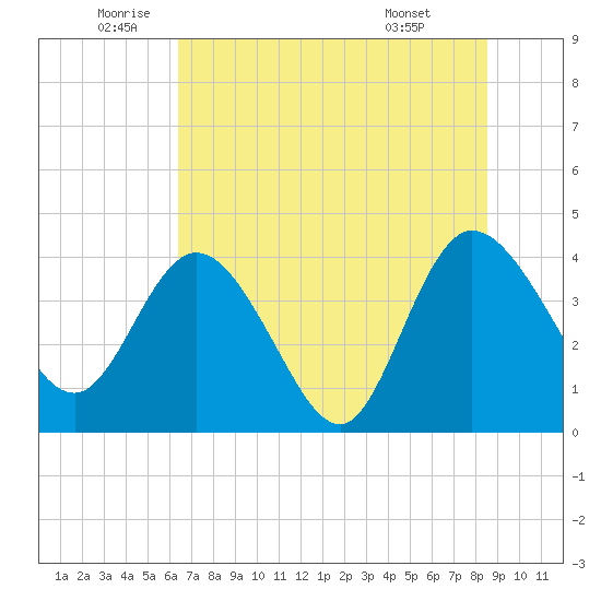 Halfmoon Island tide chart for Thursday, June 23, 2022