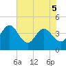 Halfmoon Island tide chart for Sunday, June 5, 2022