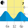 Halfmoon Island tide chart for Tuesday, June 7, 2022