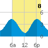 Halfmoon Island tide chart for Wednesday, June 8, 2022