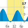 Halfmoon Island tide chart for Sunday, July 17, 2022
