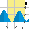 Halfmoon Island tide chart for Monday, July 18, 2022