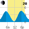 Halfmoon Island tide chart for Wednesday, July 20, 2022