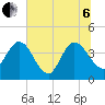 Halfmoon Island tide chart for Wednesday, July 6, 2022