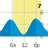 Halfmoon Island tide chart for Thursday, July 7, 2022