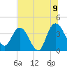 Halfmoon Island tide chart for Saturday, July 9, 2022