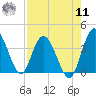 Halfmoon Island tide chart for Thursday, August 11, 2022