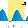 Halfmoon Island tide chart for Monday, August 15, 2022