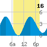 Halfmoon Island tide chart for Tuesday, August 16, 2022
