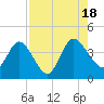 Halfmoon Island tide chart for Thursday, August 18, 2022