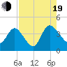 Halfmoon Island tide chart for Friday, August 19, 2022