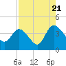Halfmoon Island tide chart for Sunday, August 21, 2022