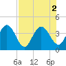 Halfmoon Island tide chart for Tuesday, August 2, 2022