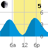 Halfmoon Island tide chart for Friday, August 5, 2022