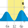 Halfmoon Island tide chart for Saturday, August 6, 2022