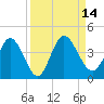 Halfmoon Island tide chart for Wednesday, September 14, 2022