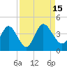 Halfmoon Island tide chart for Thursday, September 15, 2022