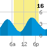 Halfmoon Island tide chart for Friday, September 16, 2022