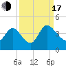 Halfmoon Island tide chart for Saturday, September 17, 2022