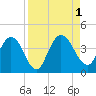Halfmoon Island tide chart for Thursday, September 1, 2022