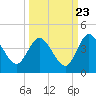 Halfmoon Island tide chart for Friday, September 23, 2022