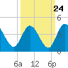 Halfmoon Island tide chart for Saturday, September 24, 2022