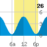 Halfmoon Island tide chart for Monday, September 26, 2022