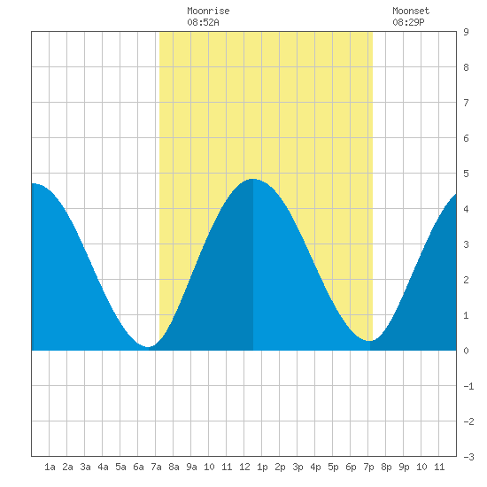 Halfmoon Island tide chart for Tuesday, September 27, 2022