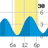 Halfmoon Island tide chart for Friday, September 30, 2022