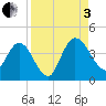Halfmoon Island tide chart for Saturday, September 3, 2022