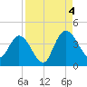 Halfmoon Island tide chart for Sunday, September 4, 2022