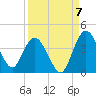Halfmoon Island tide chart for Wednesday, September 7, 2022
