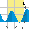 Halfmoon Island tide chart for Thursday, September 8, 2022