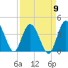 Halfmoon Island tide chart for Friday, September 9, 2022