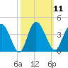 Halfmoon Island tide chart for Tuesday, October 11, 2022