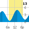 Halfmoon Island tide chart for Thursday, October 13, 2022