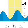 Halfmoon Island tide chart for Friday, October 14, 2022