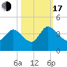 Halfmoon Island tide chart for Monday, October 17, 2022