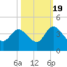 Halfmoon Island tide chart for Wednesday, October 19, 2022