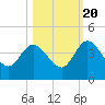 Halfmoon Island tide chart for Thursday, October 20, 2022