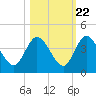 Halfmoon Island tide chart for Saturday, October 22, 2022