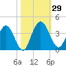 Halfmoon Island tide chart for Saturday, October 29, 2022