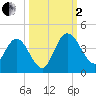 Halfmoon Island tide chart for Sunday, October 2, 2022