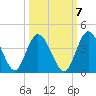 Halfmoon Island tide chart for Friday, October 7, 2022