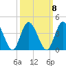 Halfmoon Island tide chart for Saturday, October 8, 2022