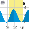 Halfmoon Island tide chart for Sunday, October 9, 2022