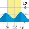 Halfmoon Island tide chart for Thursday, November 17, 2022