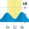 Halfmoon Island tide chart for Friday, November 18, 2022