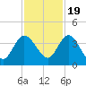Halfmoon Island tide chart for Saturday, November 19, 2022