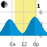 Halfmoon Island tide chart for Tuesday, November 1, 2022